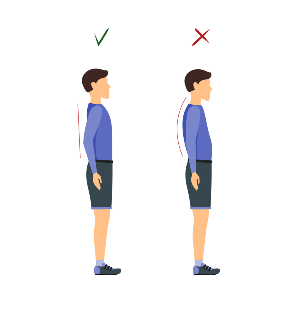 Correct And Incorrect Standing Posture 